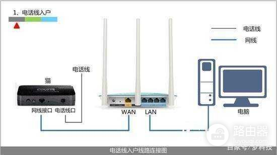 两个无线路由器怎么无线连接(如何把两个路由器无线连接)