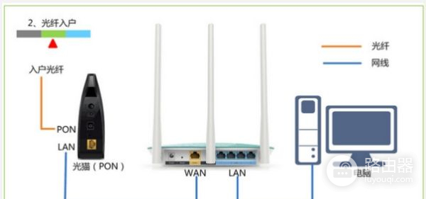 tplink450m无线路由器怎么设置(tplink路由器450m怎么设置)