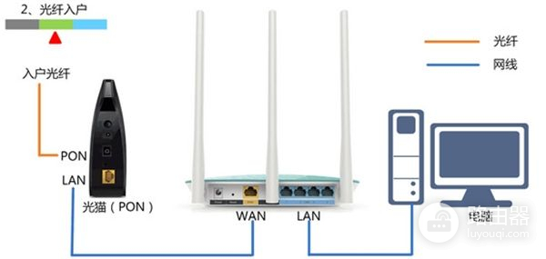 如何安装华硕RT(怎样安装华硕AC1750路由器)