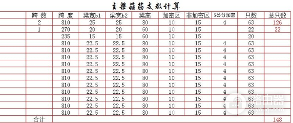 零基础如何学习钢筋翻样(钢筋电脑翻样如何入门)