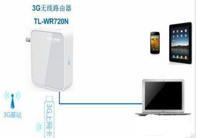 3g路由器怎么用(3gwifi路由器怎么用)