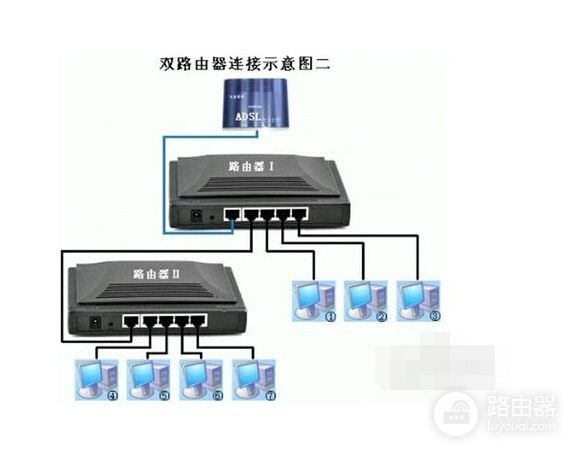 交换机怎么连接多个路由器怎么设置(交换机接多个无线路由器怎么设置)