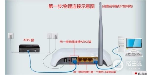 电信f460自带路由器怎么设置(电信路由器f460与猫连接怎么无线连接)