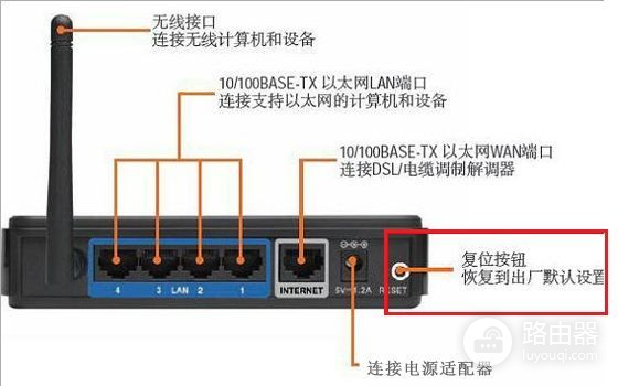 路由器怎么显示才有网络(路由器上的灯怎么看有网络和没网络)