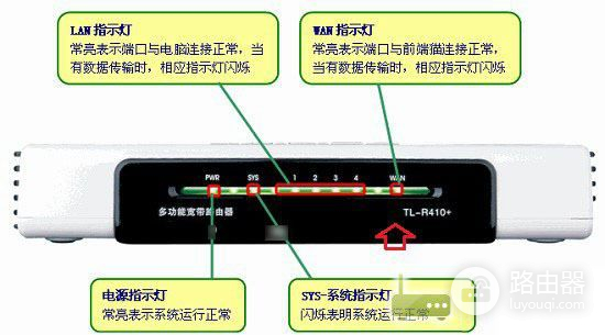 路由器怎么显示才有网络(路由器上的灯怎么看有网络和没网络)