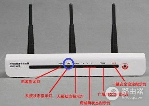 路由器怎么显示才有网络(路由器上的灯怎么看有网络和没网络)