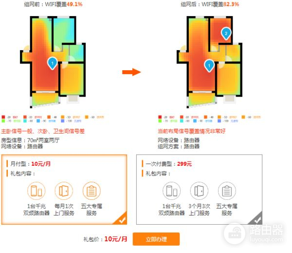 家里路由器如何才能覆盖整个房子(家庭wifi怎么才能做到全屋覆盖)