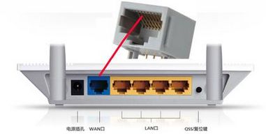 家用路由器怎么接线图解(路由器四个插口怎么插)