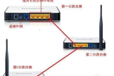 二层楼两个路由的连接(别墅网线上下两层的两个路由器怎么连接)
