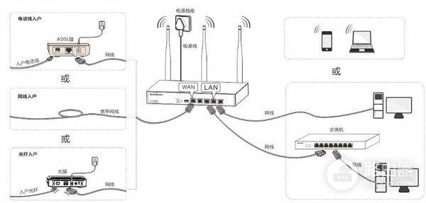 GUEST路由器怎么设置(路由器该怎么设置)