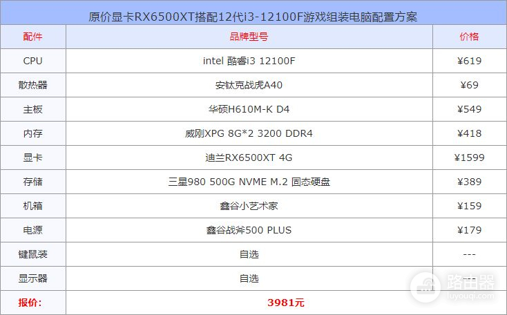 原价显卡RX6500XT搭配12代i3-12100F游戏组装电脑配置方案