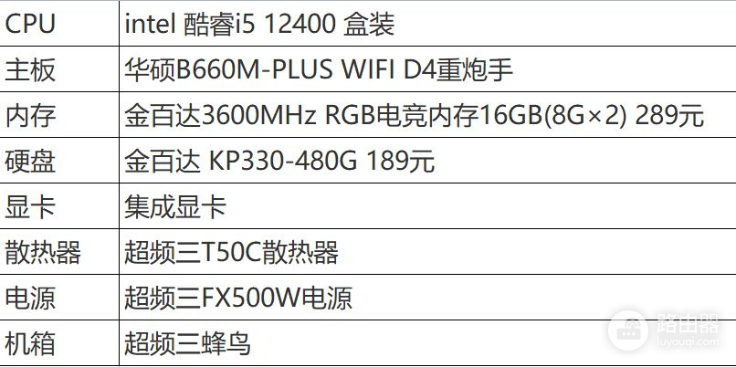 电脑装机不再难(电脑装机不再难装)