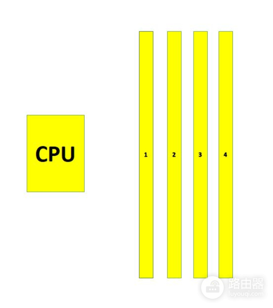 为什么电脑内存都推荐插24槽(为什么电脑内存都推荐插24槽内存条)