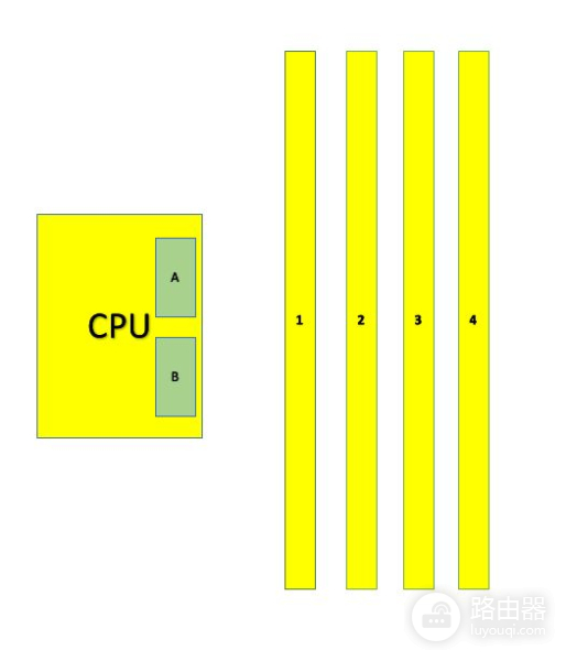 为什么电脑内存都推荐插24槽(为什么电脑内存都推荐插24槽内存条)