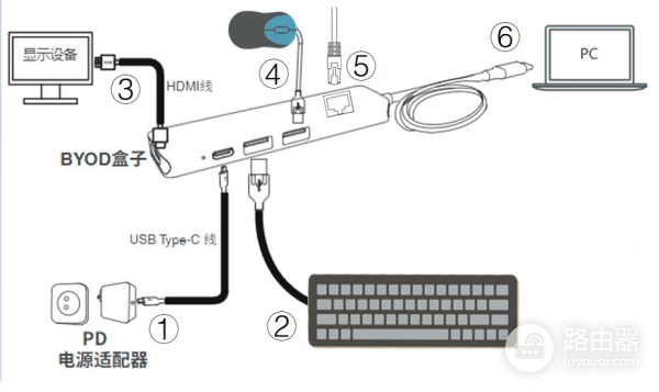 USB扩展坞我好像明白怎么用了(电脑usb扩展坞)