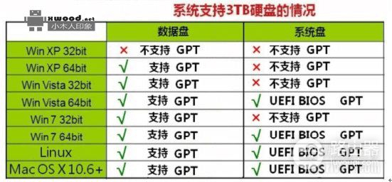 让XP支持GPT分区(突破2TB限制,让windowsXP支持GPT分区)