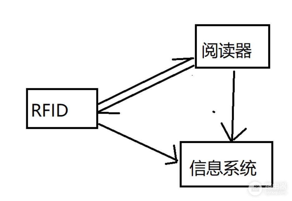 无线射频技术(什么是无线射频技术)