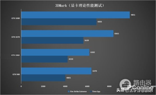 对于电脑小白搞懂这些更重要(适合电脑小白的电脑)