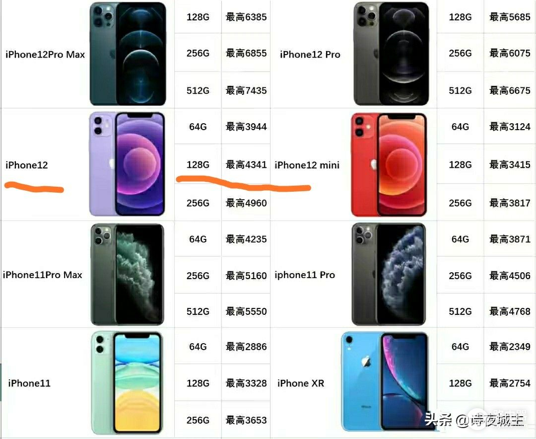 我把二手iPhone12以4300元卖给转转，换内置华为HMS服务的乐视S1