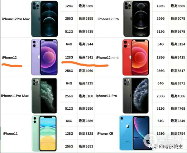 我把二手iPhone12以4300元卖给转转，换内置华为HMS服务的乐视S1