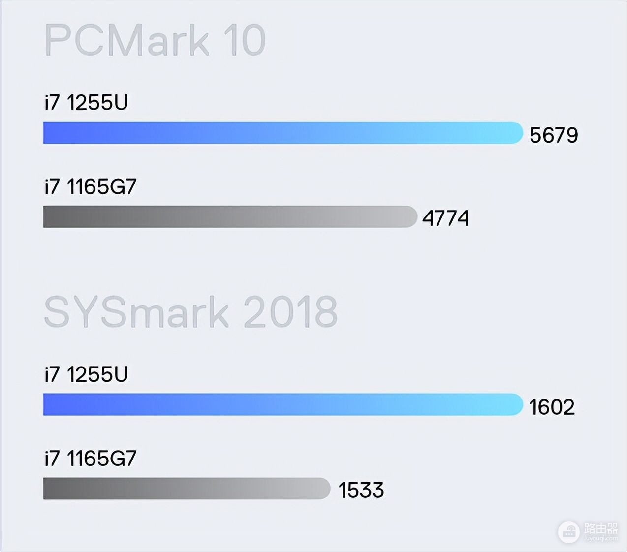 又一款i5-1235U电脑登场，是戴尔的一体机，到手价5000元出头