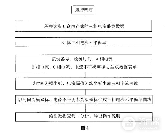 三相电流记录及平衡分析的方法(怎样测三相电流平衡)