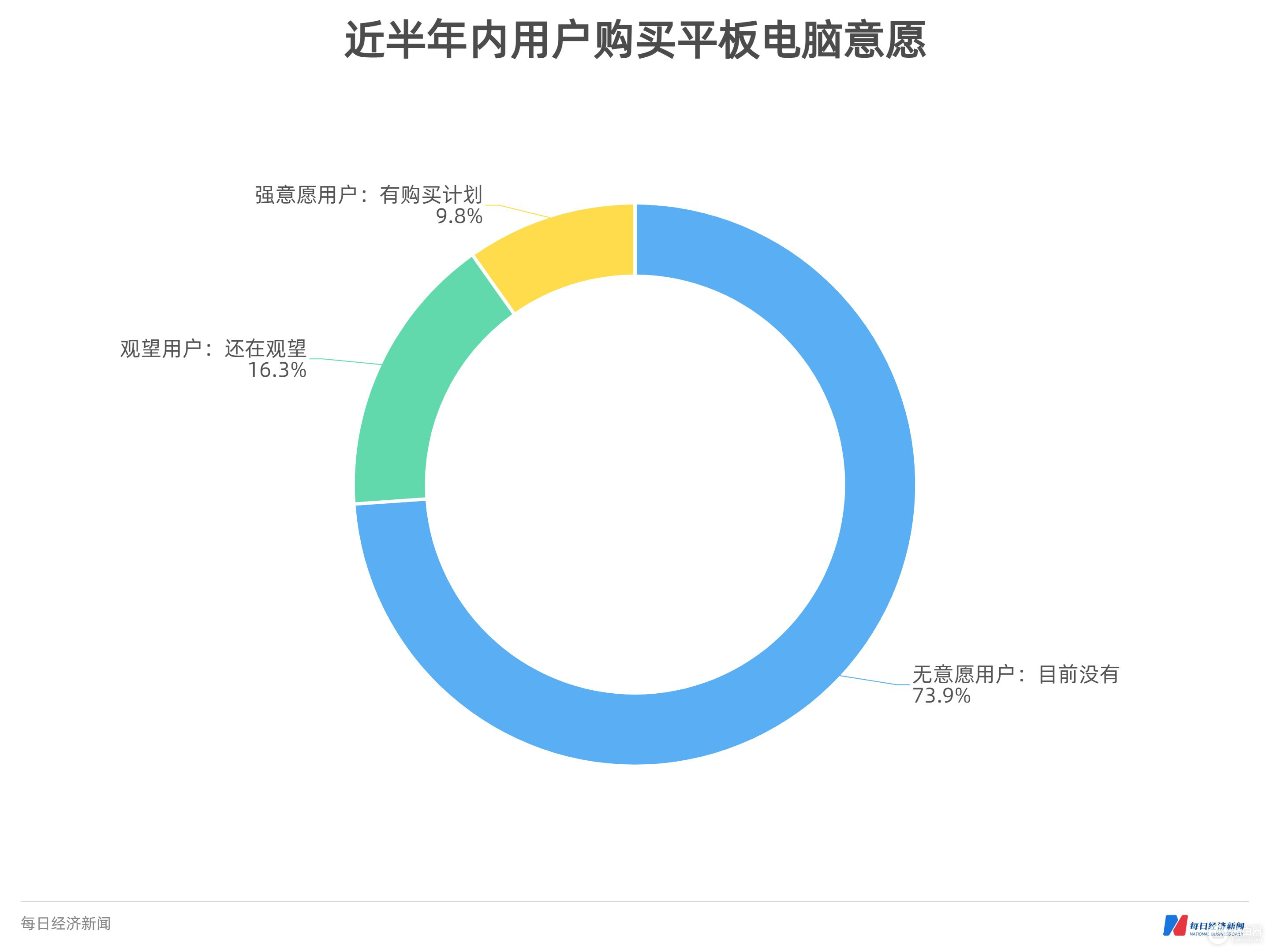 平板电脑消费趋势数据报告(平板电脑消费趋势数据报告怎么看)