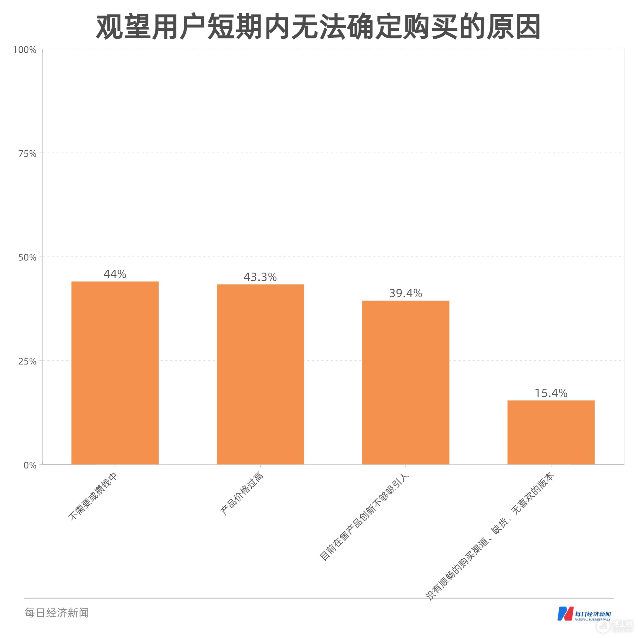 平板电脑消费趋势数据报告(平板电脑消费趋势数据报告怎么看)