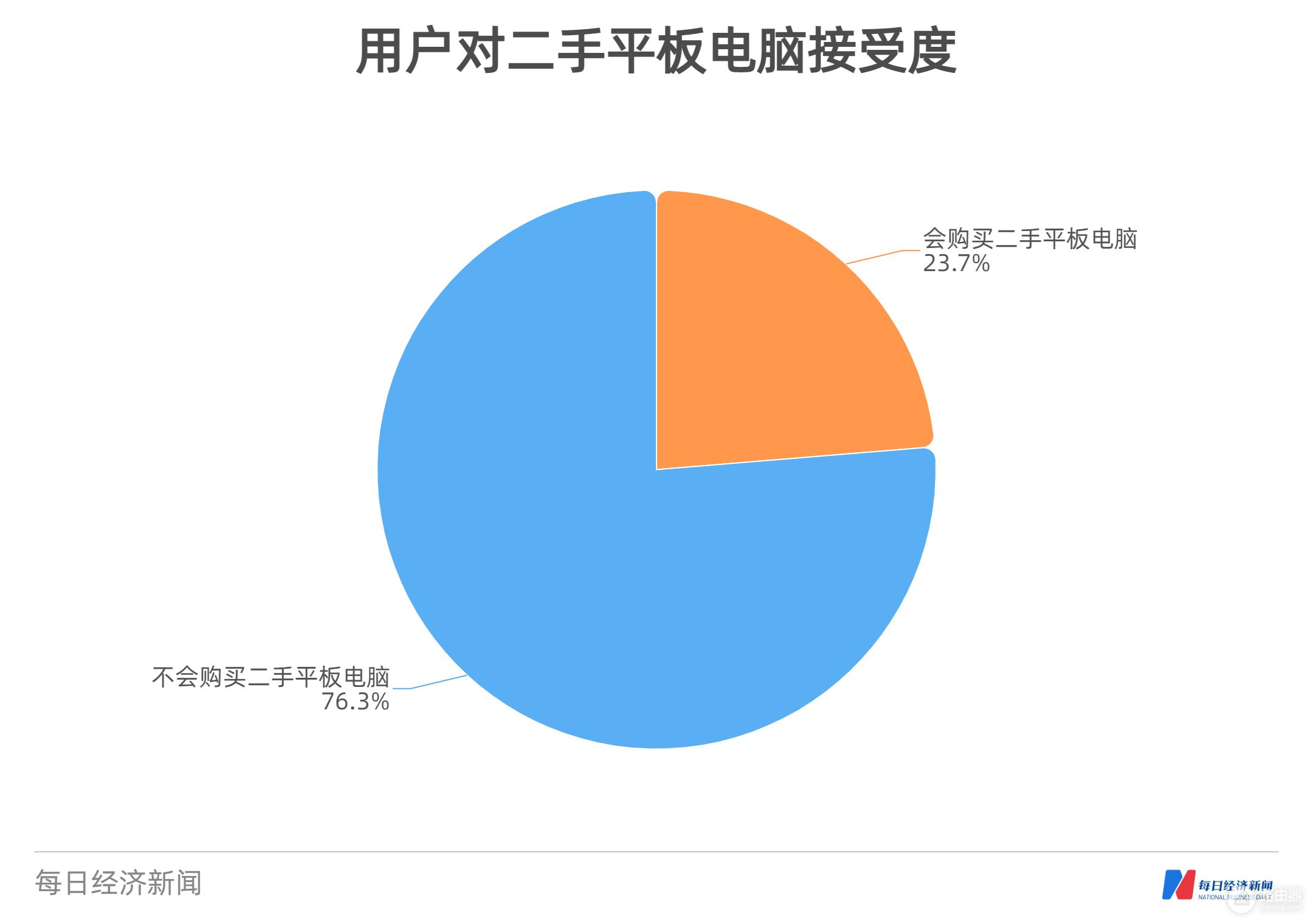 平板电脑消费趋势数据报告(平板电脑消费趋势数据报告怎么看)