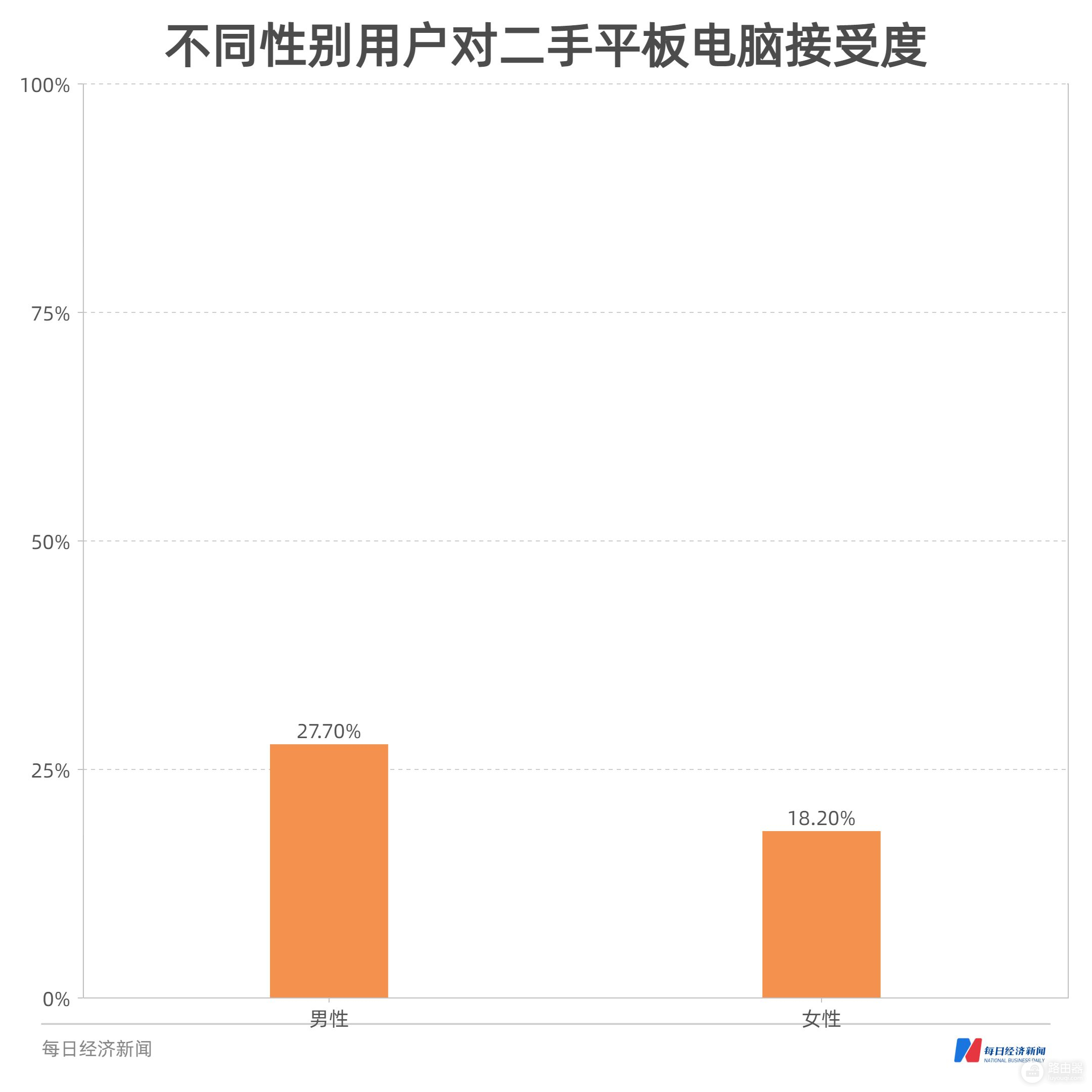 平板电脑消费趋势数据报告(平板电脑消费趋势数据报告怎么看)