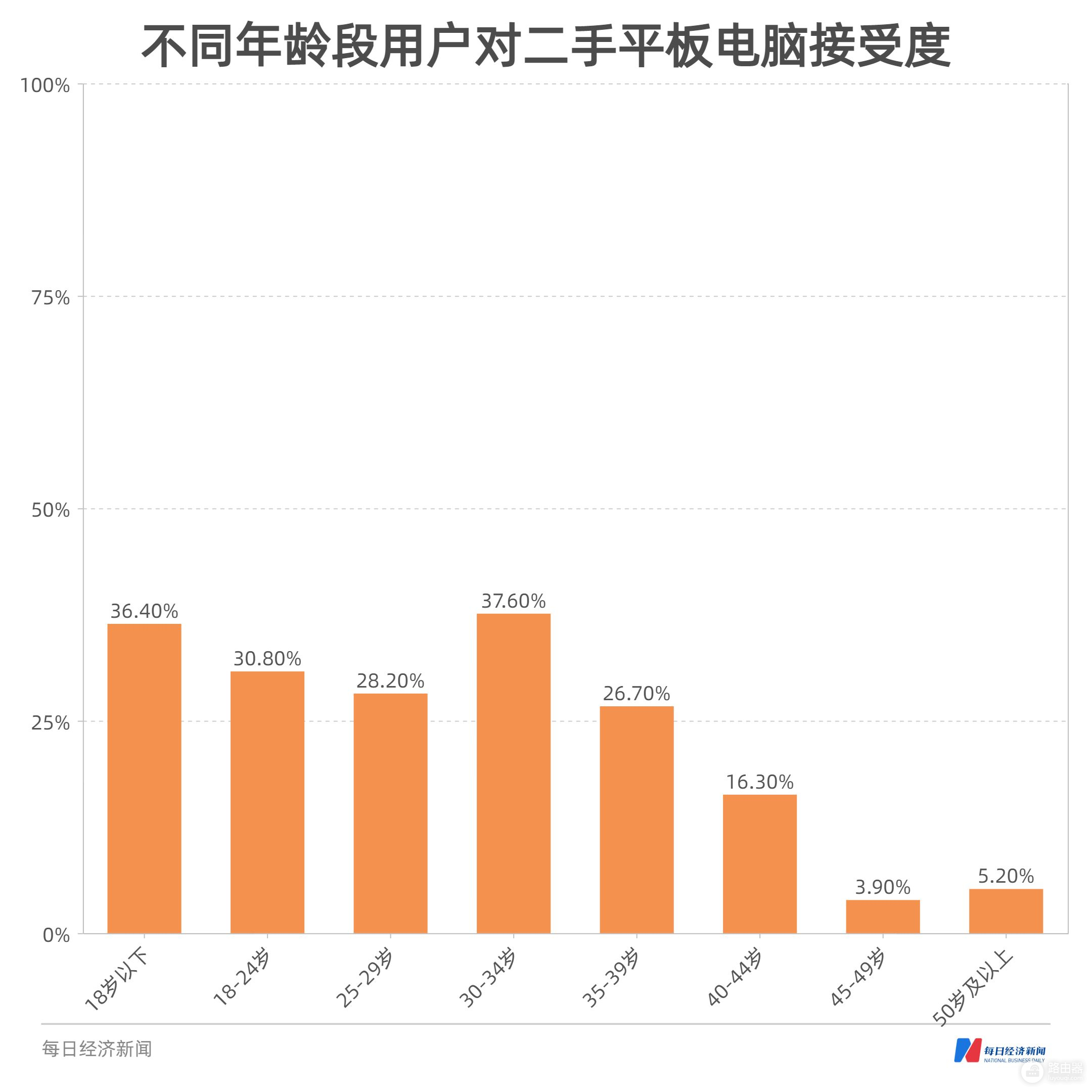 平板电脑消费趋势数据报告(平板电脑消费趋势数据报告怎么看)