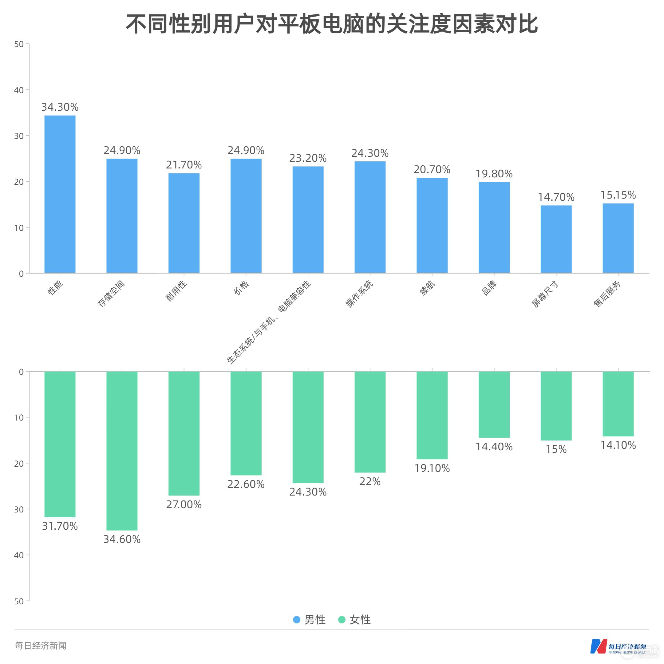 平板电脑消费趋势数据报告(平板电脑消费趋势数据报告怎么看)