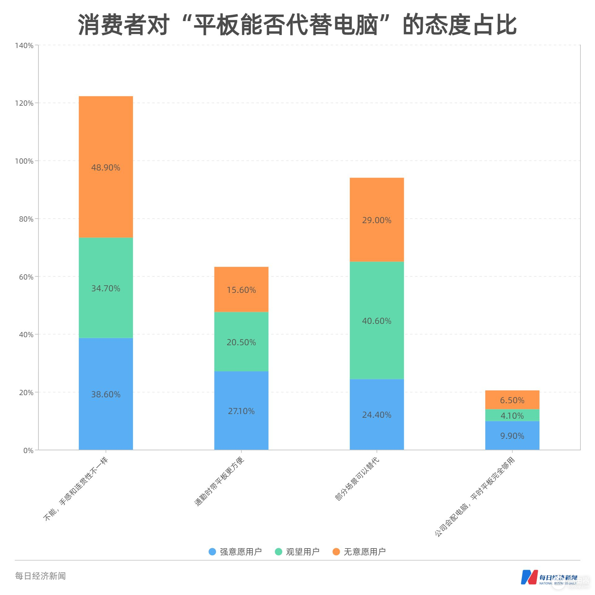 平板电脑消费趋势数据报告(平板电脑消费趋势数据报告怎么看)