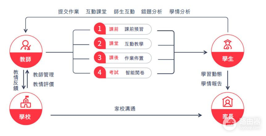 读书郎三年卖出20亿平板电脑(读书郎平板怎么卖)