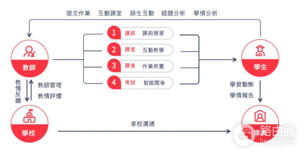 读书郎三年卖出20亿平板电脑(读书郎平板怎么卖)
