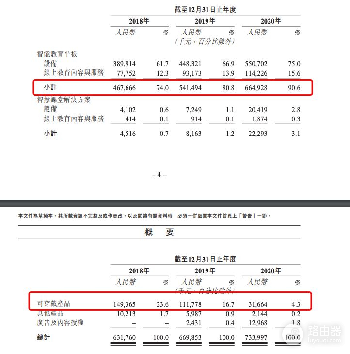 读书郎三年卖出20亿平板电脑(读书郎平板怎么卖)