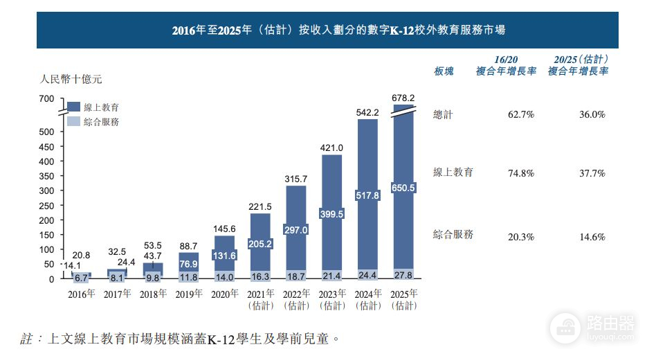 读书郎三年卖出20亿平板电脑(读书郎平板怎么卖)