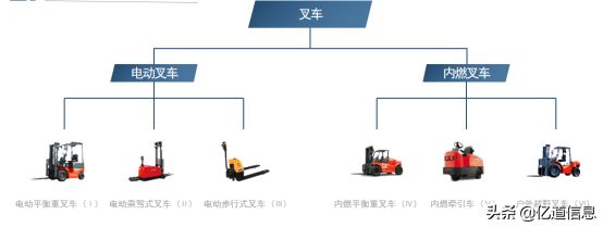 浅看叉车车载电脑的市场现状(中国叉车市场现状与未来)