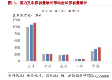 浅看叉车车载电脑的市场现状(中国叉车市场现状与未来)