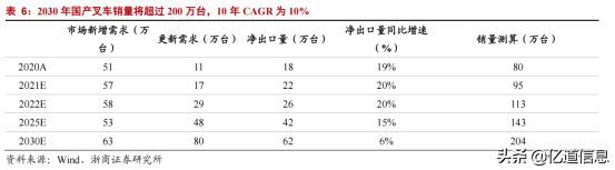 浅看叉车车载电脑的市场现状(中国叉车市场现状与未来)