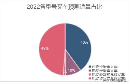 浅看叉车车载电脑的市场现状(中国叉车市场现状与未来)