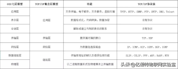 关于计算机网络的知识(关于计算机网络的知识有哪些)