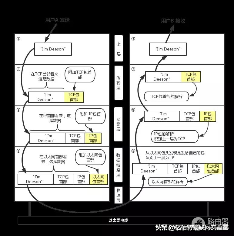 关于计算机网络的知识(关于计算机网络的知识有哪些)