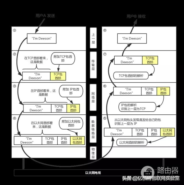 关于计算机网络的知识(关于计算机网络的知识有哪些)
