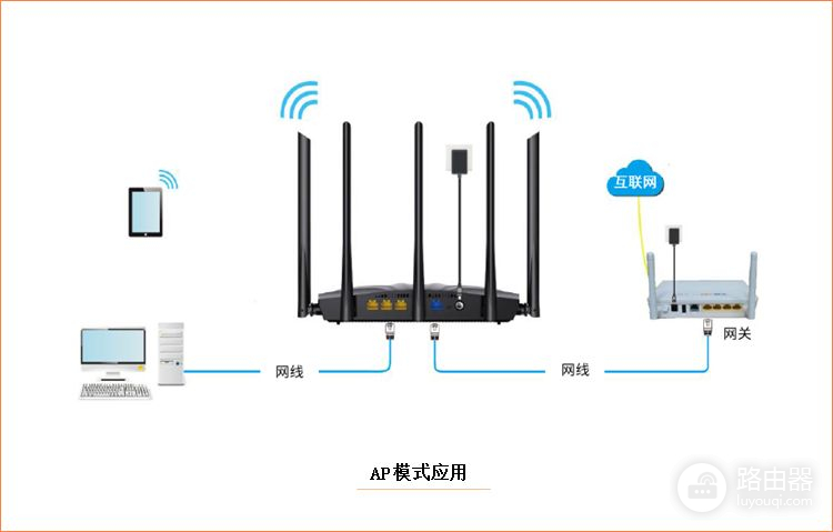 路由器的几种工作模式有什么区别(路由器的几种工作模式有什么区别吗)