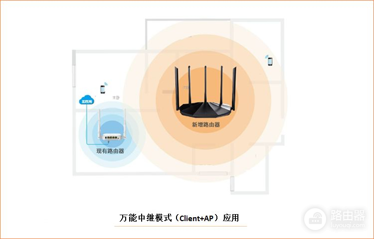 路由器的几种工作模式有什么区别(路由器的几种工作模式有什么区别吗)