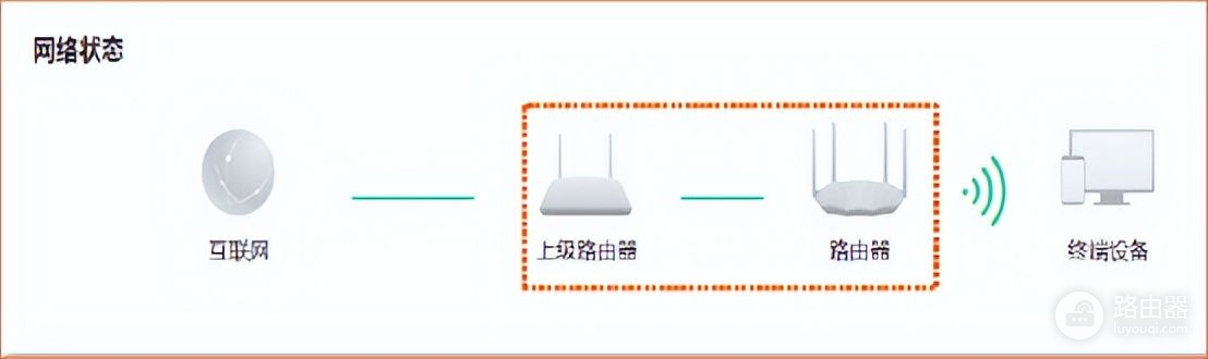 路由器的几种工作模式有什么区别(路由器的几种工作模式有什么区别吗)