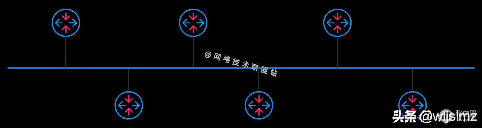 什么是网络拓扑(什么叫网络拓扑)