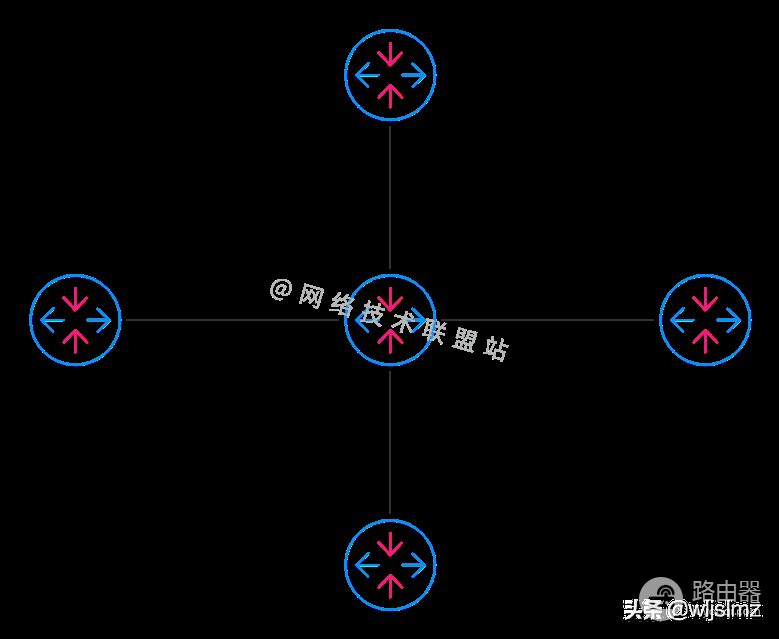 什么是网络拓扑(什么叫网络拓扑)