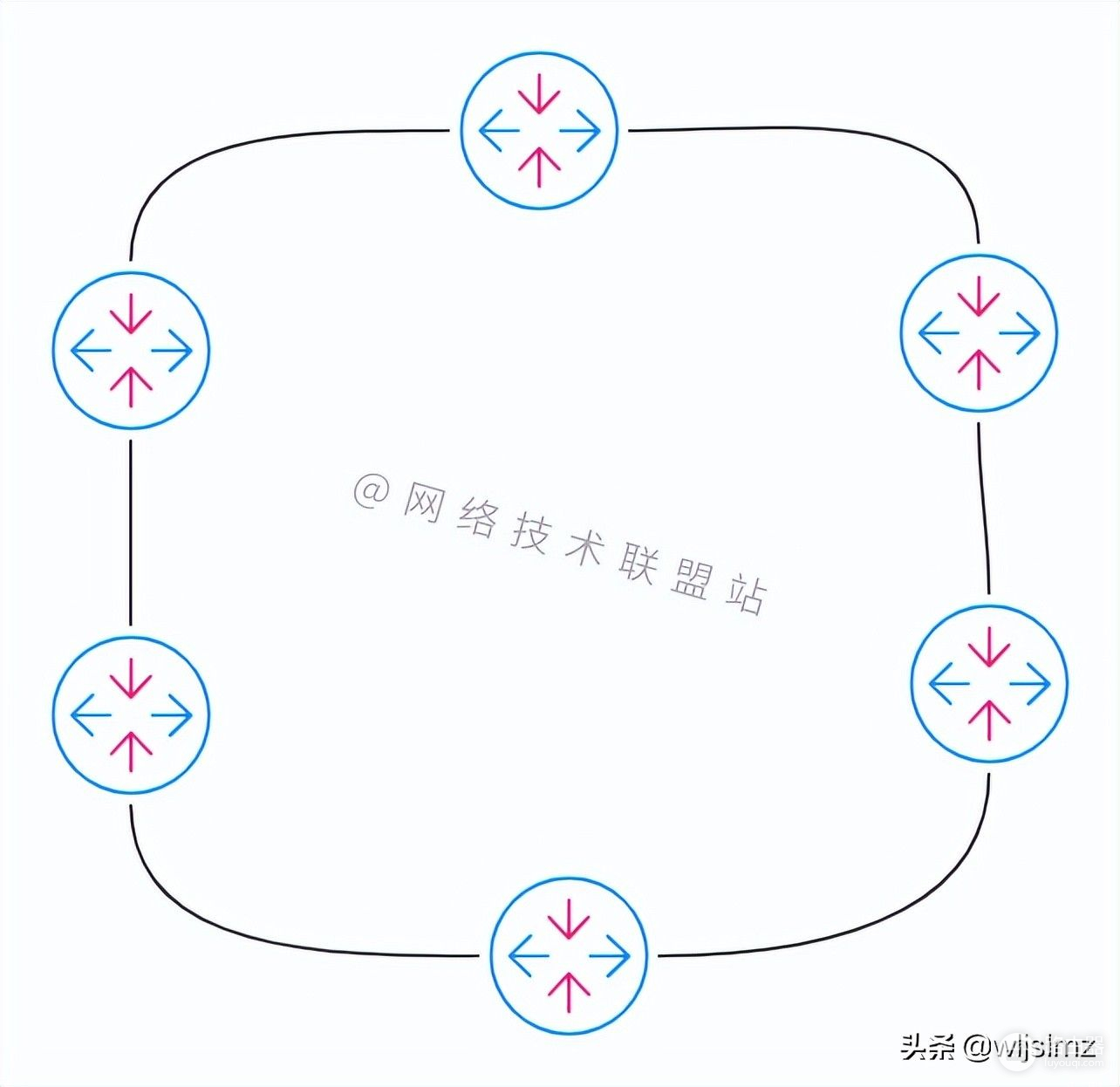 什么是网络拓扑(什么叫网络拓扑)